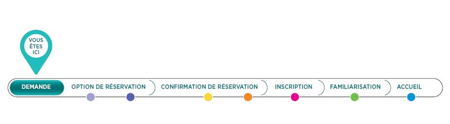 Ligne du temps